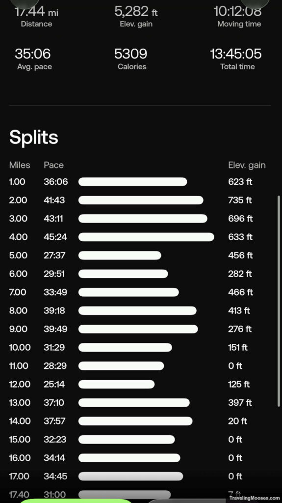 Trail splits up the mountain