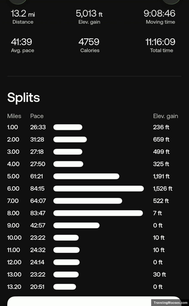 Splits for a hike up South Sister Peak