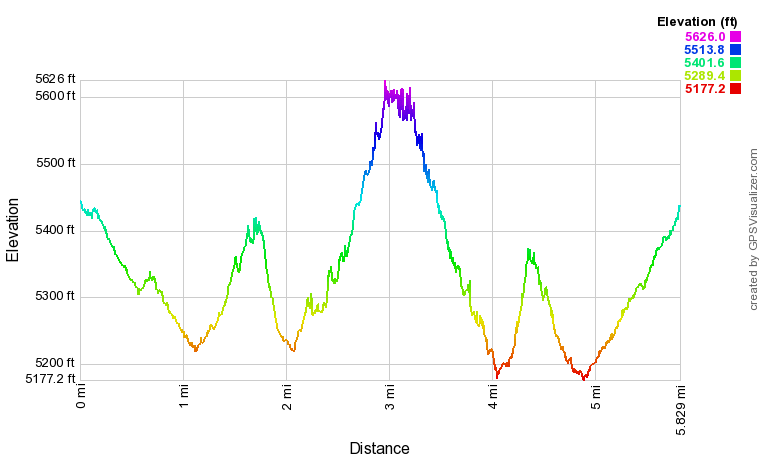 Liberty Bell Arch Elevation Profile